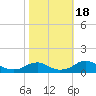 Clifton Beach tide chart for Wednesday, October 18, 2023