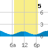 Clifton Beach tide chart for Thursday, October 5, 2023