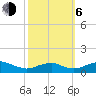 Clifton Beach tide chart for Friday, October 6, 2023