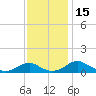 Clifton Beach tide chart for Wednesday, November 15, 2023