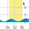 Clifton Beach tide chart for Wednesday, November 1, 2023