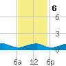 Clifton Beach tide chart for Monday, November 6, 2023