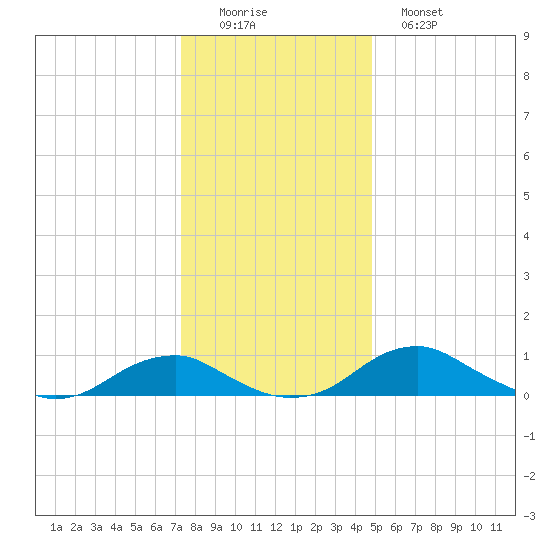 Clifton Beach tide chart for Thursday, December 14, 2023