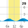 Clifton Beach tide chart for Friday, December 29, 2023