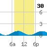 Clifton Beach tide chart for Tuesday, January 30, 2024