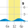 Clifton Beach tide chart for Tuesday, January 9, 2024