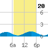Clifton Beach tide chart for Tuesday, February 20, 2024