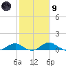Clifton Beach tide chart for Friday, February 9, 2024