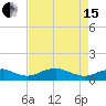 Clifton Beach tide chart for Monday, April 15, 2024