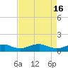 Clifton Beach tide chart for Tuesday, April 16, 2024
