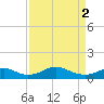 Clifton Beach tide chart for Tuesday, April 2, 2024