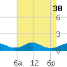 Clifton Beach tide chart for Tuesday, April 30, 2024