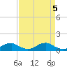 Clifton Beach tide chart for Friday, April 5, 2024