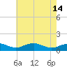 Clifton Beach tide chart for Tuesday, May 14, 2024