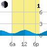 Clifton Beach tide chart for Wednesday, May 1, 2024