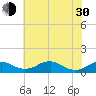 Clifton Beach tide chart for Thursday, May 30, 2024