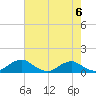 Clifton Beach tide chart for Monday, May 6, 2024