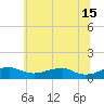 Clifton Beach tide chart for Saturday, June 15, 2024