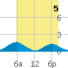 Clifton Beach tide chart for Wednesday, June 5, 2024