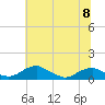 Clifton Beach tide chart for Saturday, June 8, 2024