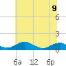 Clifton Beach tide chart for Sunday, June 9, 2024