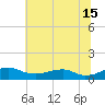 Clifton Beach tide chart for Monday, July 15, 2024