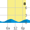Clifton Beach tide chart for Monday, July 8, 2024