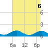 Clifton Beach tide chart for Tuesday, August 6, 2024