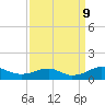 Clifton Beach tide chart for Monday, September 9, 2024