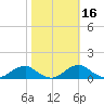 Clifton Beach tide chart for Wednesday, October 16, 2024