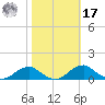Clifton Beach tide chart for Thursday, October 17, 2024