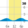 Clifton Beach tide chart for Wednesday, October 30, 2024