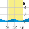 Clifton Beach tide chart for Wednesday, October 9, 2024