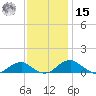 Clifton Beach tide chart for Friday, November 15, 2024