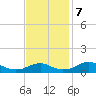 Clifton Beach tide chart for Thursday, November 7, 2024