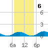 Clifton Beach tide chart for Friday, December 6, 2024
