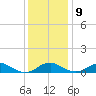 Clifton Beach tide chart for Monday, December 9, 2024