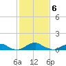 Clifton Beach tide chart for Thursday, February 6, 2025