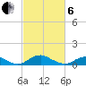 Clifton Beach tide chart for Thursday, March 6, 2025