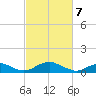Clifton Beach tide chart for Friday, March 7, 2025