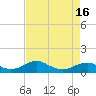 Clifton Beach tide chart for Wednesday, April 16, 2025