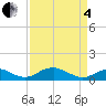 Clifton Beach tide chart for Friday, April 4, 2025