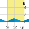 Clifton Beach tide chart for Saturday, May 3, 2025