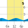 Clifton Beach tide chart for Monday, May 5, 2025