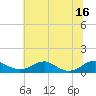 Clifton Beach tide chart for Wednesday, July 16, 2025