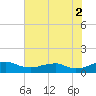 Clifton Beach tide chart for Saturday, August 2, 2025