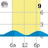 Clifton Beach tide chart for Saturday, August 9, 2025