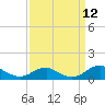 Clifton Beach tide chart for Friday, September 12, 2025