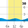 Clifton Beach tide chart for Tuesday, September 30, 2025