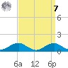 Clifton Beach tide chart for Sunday, September 7, 2025